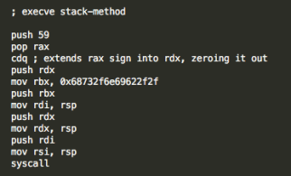 Figure 17 – execve code