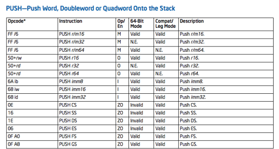 Figure 7 – PUSH instruction support on Intel’s manual